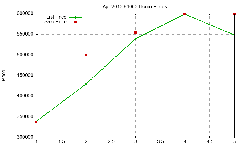 94063 Homes Just Sold 2013-04 94063 Homes Just Sold 2013-04