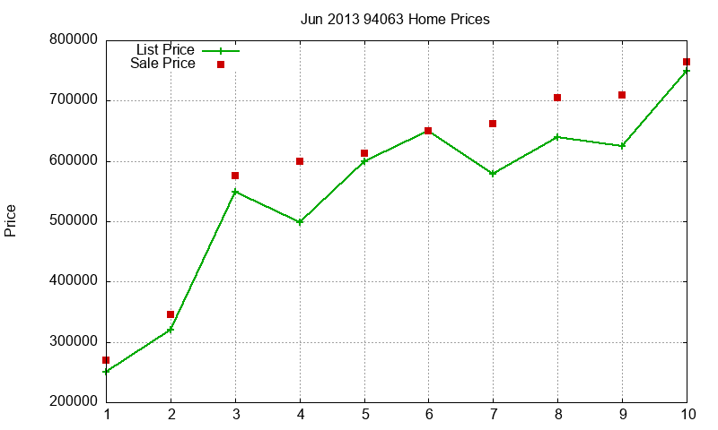 94063 Homes Just Sold 2013-06 94063 Homes Just Sold 2013-06