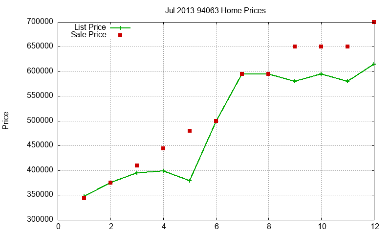 94063 Homes Just Sold 2013-07 94063 Homes Just Sold 2013-07