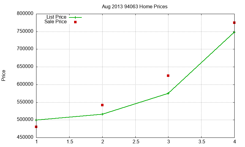 94063 Homes Just Sold 2013-08 94063 Homes Just Sold 2013-08