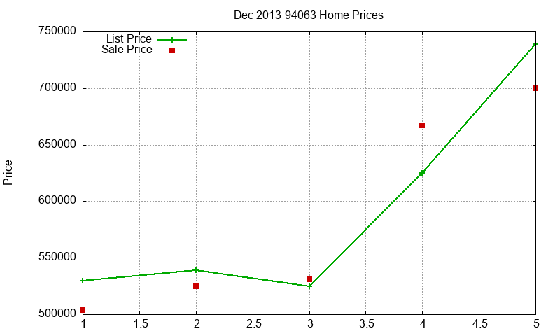 94063 Homes Just Sold 2013-12 94063 Homes Just Sold 2013-12