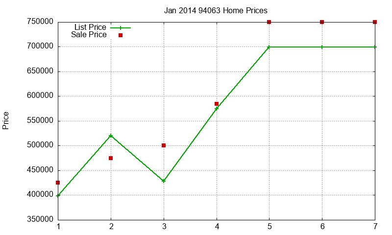 94063 Homes Just Sold 2014-01