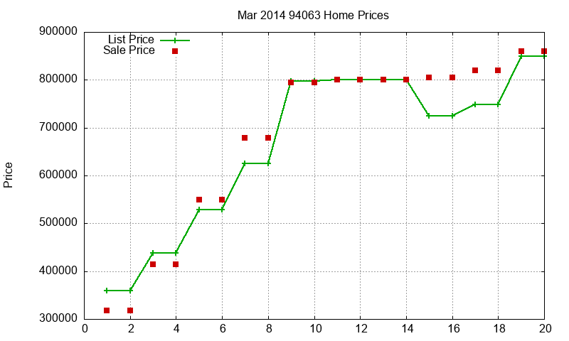 94063 Homes Just Sold 2014-03 94063 Homes Just Sold 2014-03