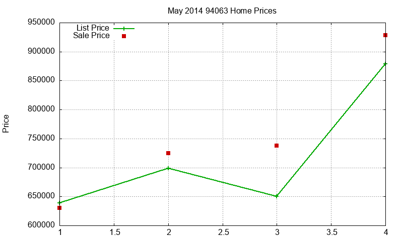 94063 Homes Just Sold 2014-05 94063 Homes Just Sold 2014-05