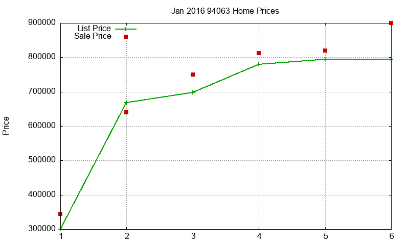 94063 Homes Just Sold 2016-01 94063 Homes Just Sold 2016-01