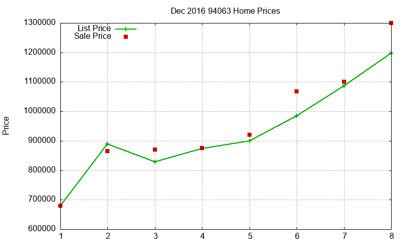 94063 Homes Just Sold 2016-12 94063 Homes Just Sold 2016-12