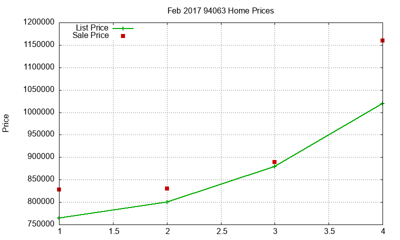 94063 Homes Just Sold 2017-02 94063 Homes Just Sold 2017-02