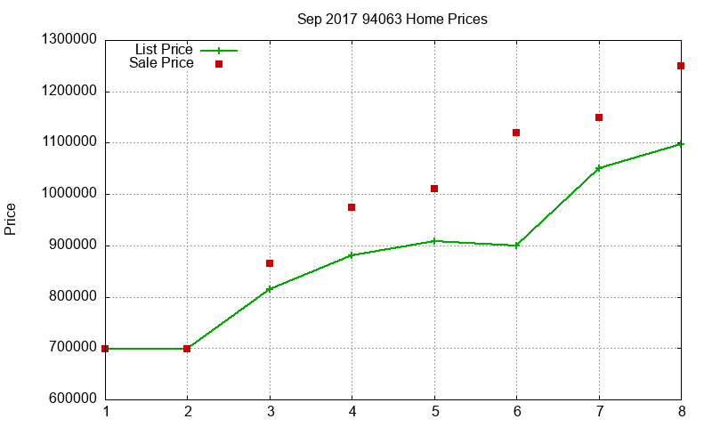 94063 Homes Just Sold 2017-09 94063 Homes Just Sold 2017-09