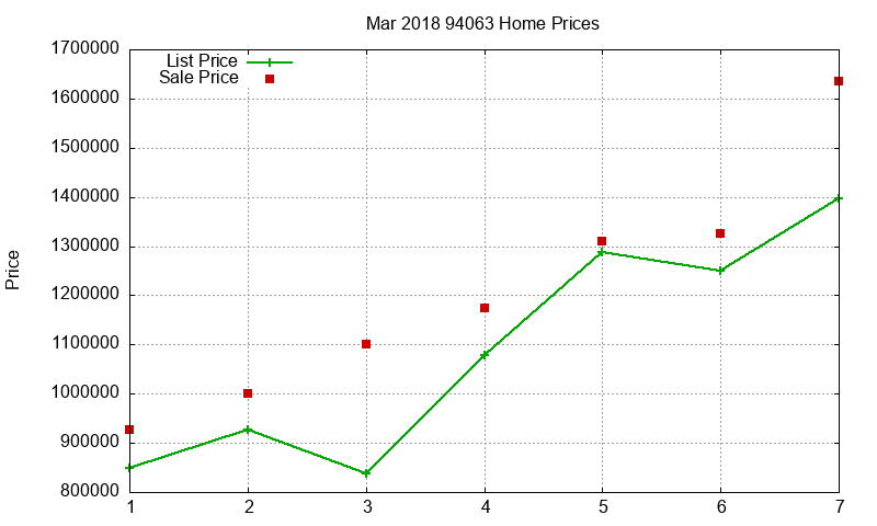 94063 Homes Just Sold 2018-03 94063 Homes Just Sold 2018-03