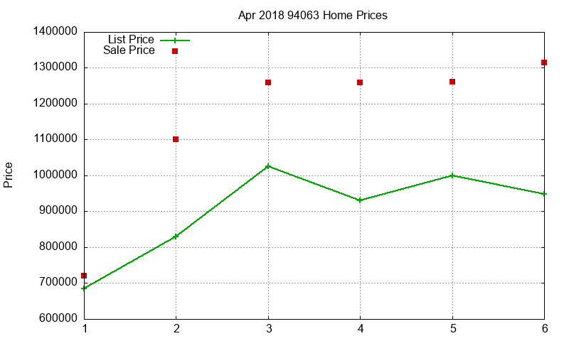 94063 Homes Just Sold 2018-04 94063 Homes Just Sold 2018-04