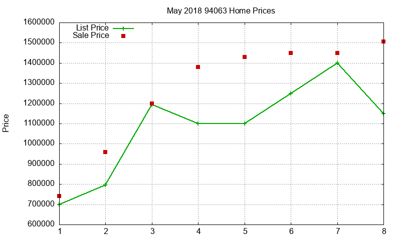 94063 Homes Just Sold 2018-05 94063 Homes Just Sold 2018-05