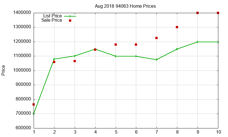 94063 Homes Just Sold 2018-08 94063 Homes Just Sold 2018-08