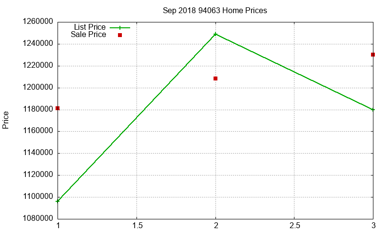 94063 Homes Just Sold 2018-09 94063 Homes Just Sold 2018-09