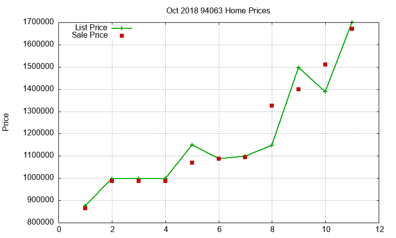 94063 Homes Just Sold 2018-10 94063 Homes Just Sold 2018-10