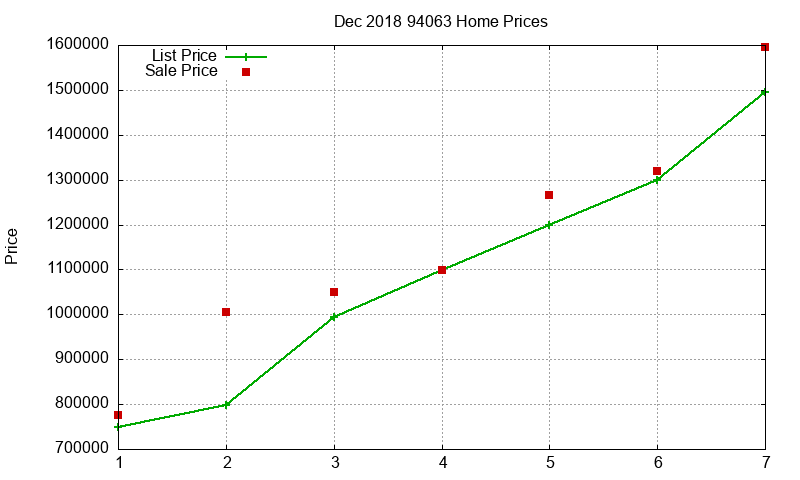 94063 Homes Just Sold 2018-12 94063 Homes Just Sold 2018-12