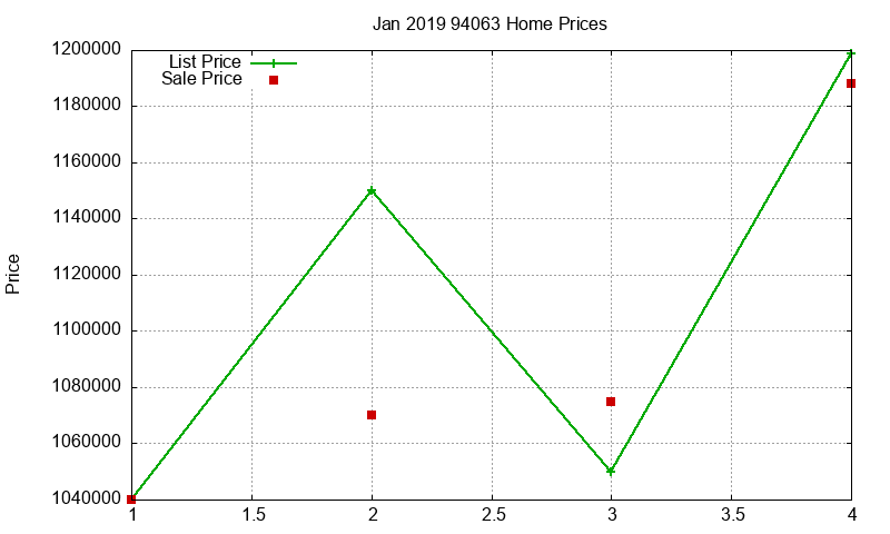94063 Homes Just Sold 2019-01 94063 Homes Just Sold 2019-01