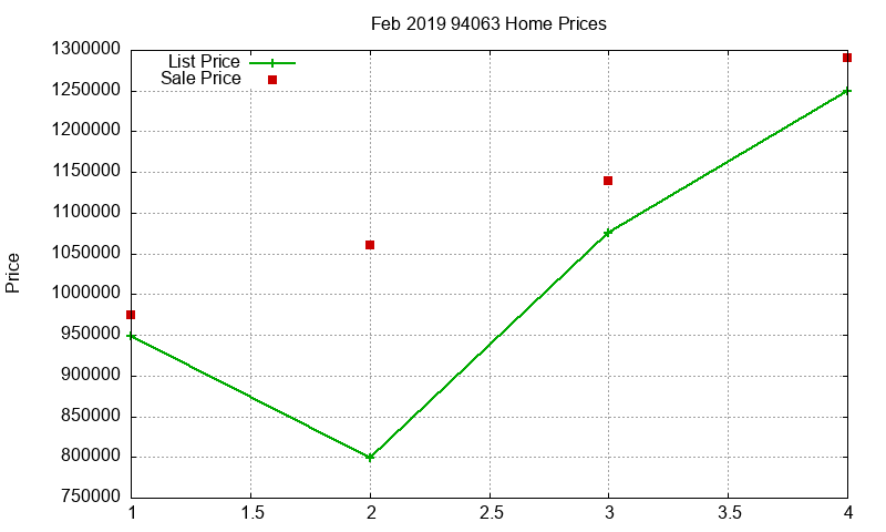 94063 Homes Just Sold 2019-02 94063 Homes Just Sold 2019-02