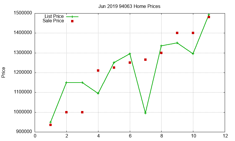 94063 Homes Just Sold 2019-06 94063 Homes Just Sold 2019-06