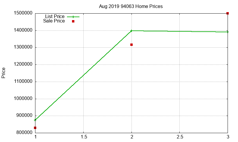 94063 Homes Just Sold 2019-08 94063 Homes Just Sold 2019-08