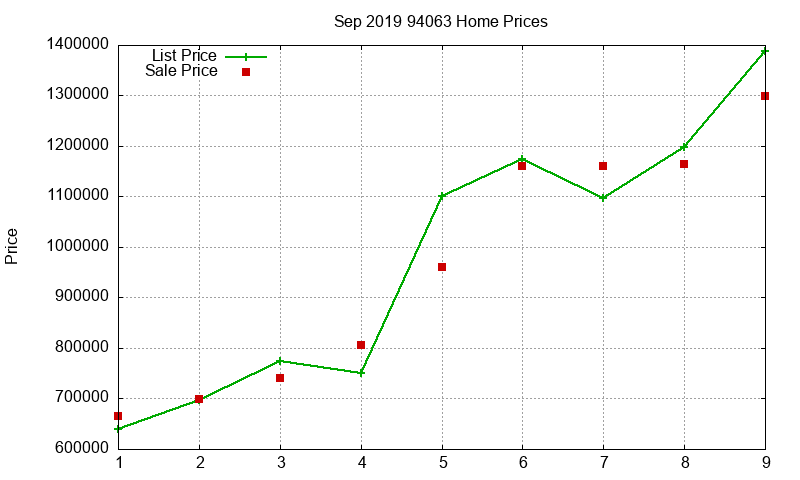 94063 Homes Just Sold 2019-09 94063 Homes Just Sold 2019-09