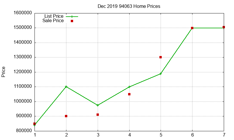 94063 Homes Just Sold 2019-12 94063 Homes Just Sold 2019-12