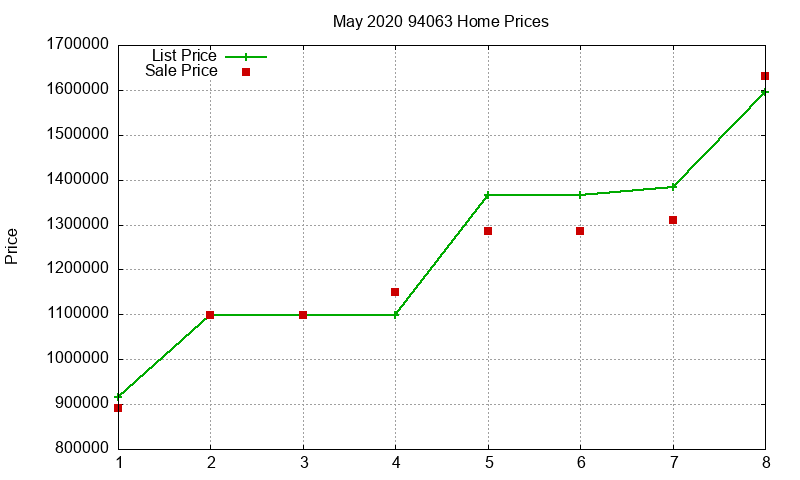 94063 Homes Just Sold 2020-05 94063 Homes Just Sold 2020-05