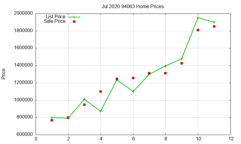 94063 Homes Just Sold 2020-07 94063 Homes Just Sold 2020-07