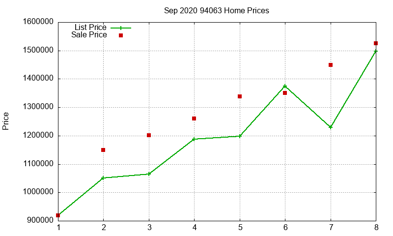 94063 Homes Just Sold 2020-09