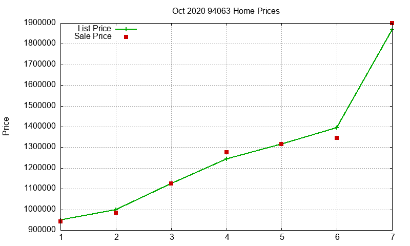 94063 Homes Just Sold 2020-10