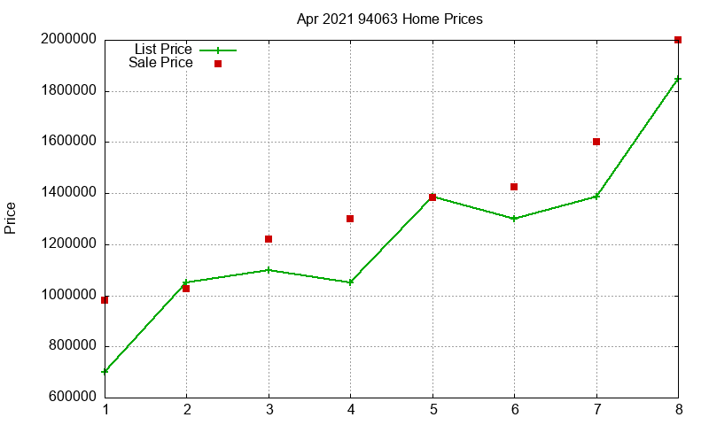 94063 Homes Just Sold 2021-04 94063 Homes Just Sold 2021-04