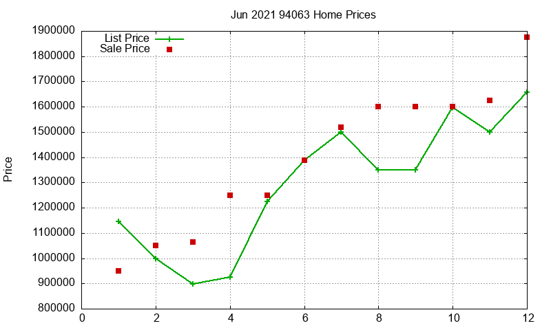 94063 Homes Just Sold 2021-06 94063 Homes Just Sold 2021-06