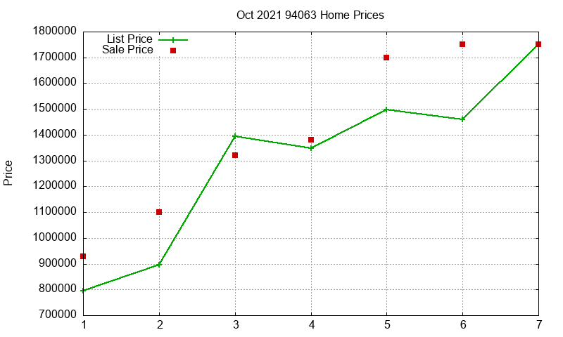 94063 Homes Just Sold 2021-10 94063 Homes Just Sold 2021-10
