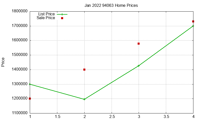 94063 Homes Just Sold 2022-01 94063 Homes Just Sold 2022-01