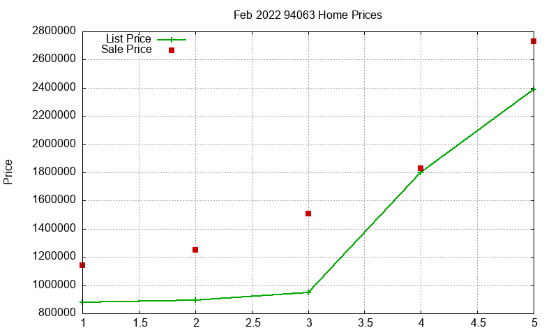 94063 Homes Just Sold 2022-02 94063 Homes Just Sold 2022-02