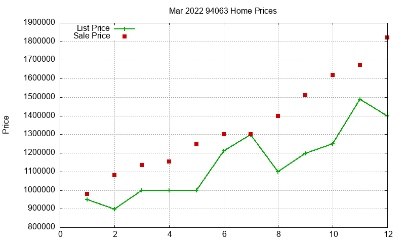 94063 Homes Just Sold 2022-03 94063 Homes Just Sold 2022-03