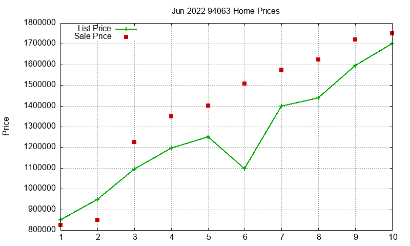 94063 Homes Just Sold 2022-06 94063 Homes Just Sold 2022-06