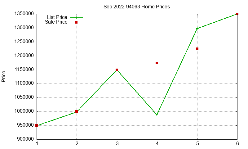 94063 Homes Just Sold 2022-09 94063 Homes Just Sold 2022-09