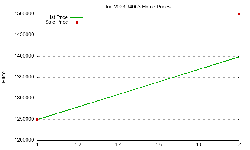 94063 Homes Just Sold 2023-01 94063 Homes Just Sold 2023-01