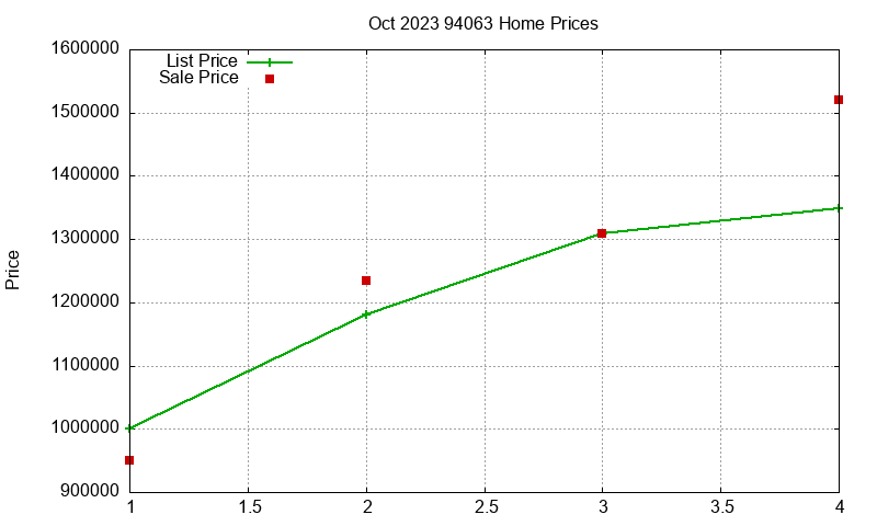 94063 Homes Just Sold 2023-10 94063 Homes Just Sold 2023-10