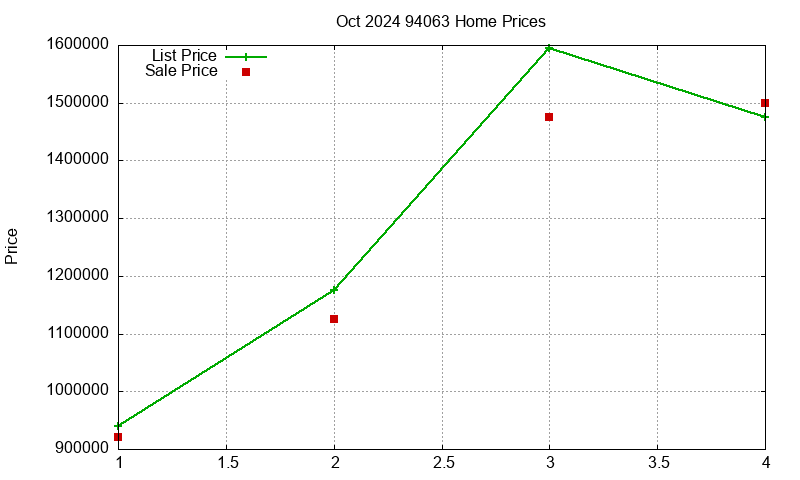 94063 Homes Just Sold 2024-10 94063 Homes Just Sold 2024-10