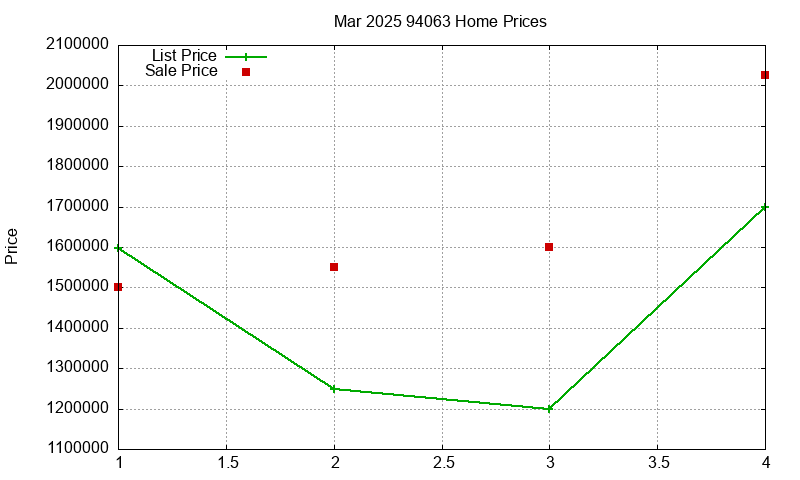94063 Homes Just Sold 2025-03 94063 Homes Just Sold 2025-03