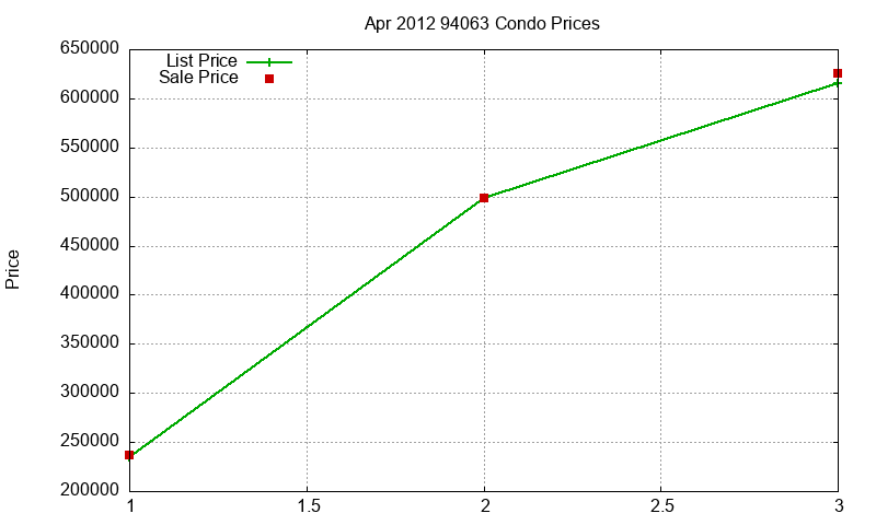94063 Condos Just Sold 2012-04 94063 Condos Just Sold 2012-04