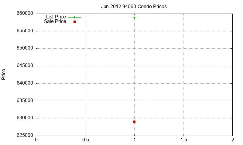 94063 Condos Just Sold 2012-06 94063 Condos Just Sold 2012-06