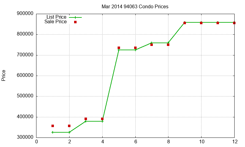 94063 Condos Just Sold 2014-03 94063 Condos Just Sold 2014-03
