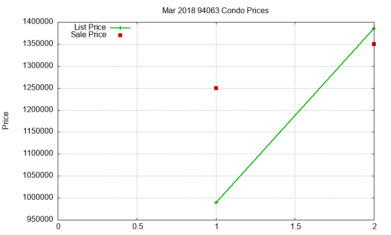 94063 Condos Just Sold 2018-03 94063 Condos Just Sold 2018-03