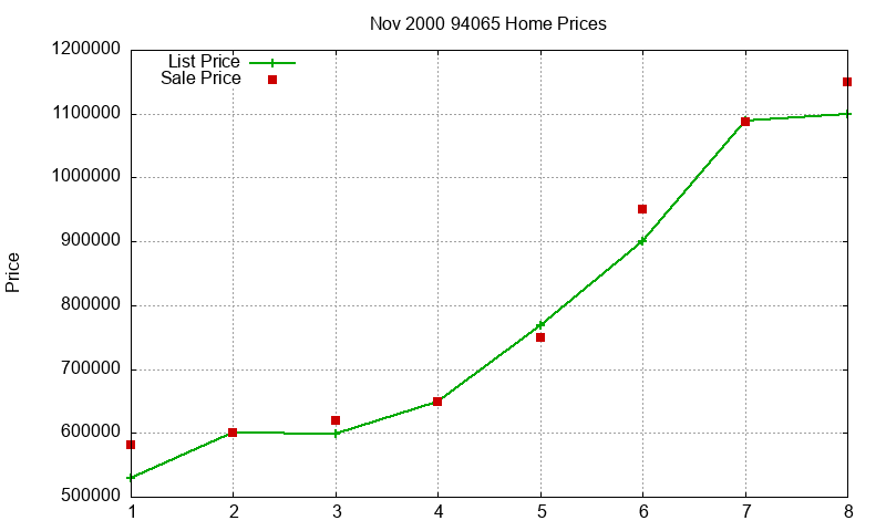 94065 Homes Just Sold 2000-11 94065 Homes Just Sold 2000-11