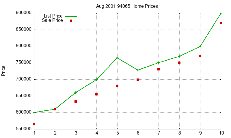 94065 Homes Just Sold 2001-08 94065 Homes Just Sold 2001-08