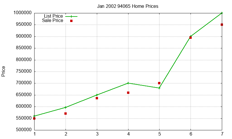 94065 Homes Just Sold 2002-01 94065 Homes Just Sold 2002-01
