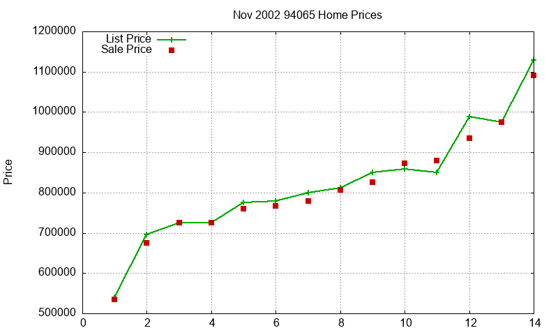 94065 Homes Just Sold 2002-11 94065 Homes Just Sold 2002-11