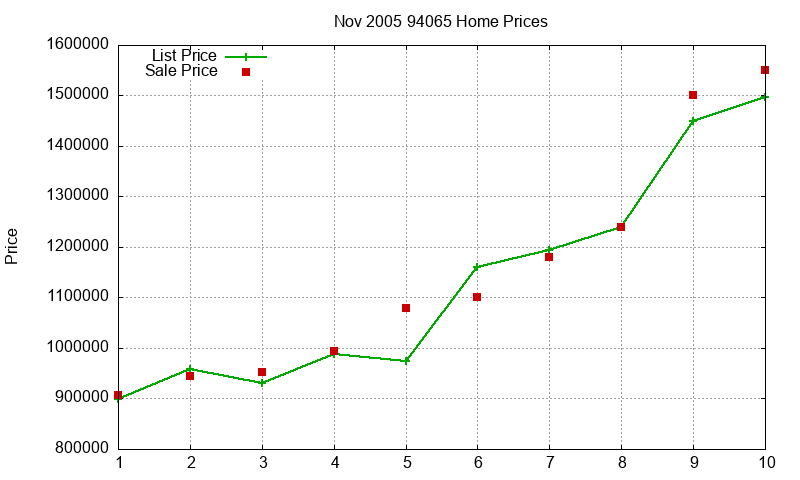 94065 Homes Just Sold 2005-11 94065 Homes Just Sold 2005-11